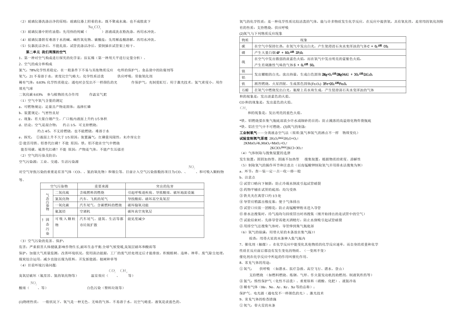 2025年初中化学各章知识点总结复习_第2页