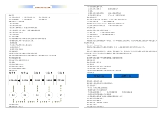 2025年战略管理继续教育