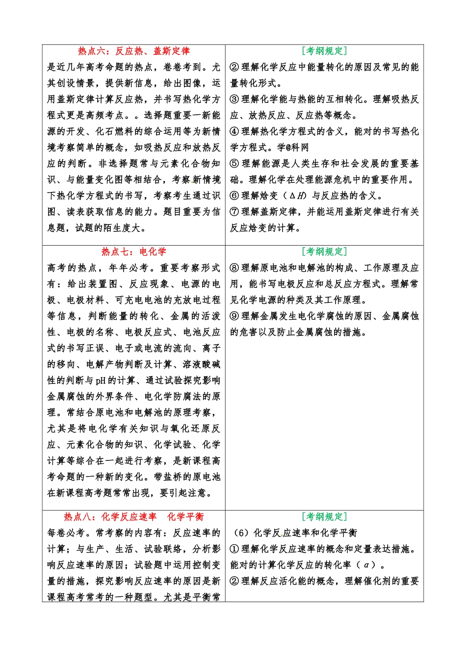 2025年高考化学考试大纲解读专题二高考热点_第3页