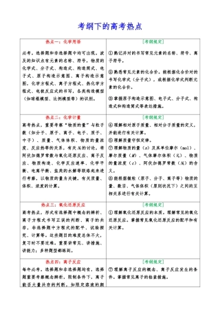 2025年高考化学考试大纲解读专题二高考热点