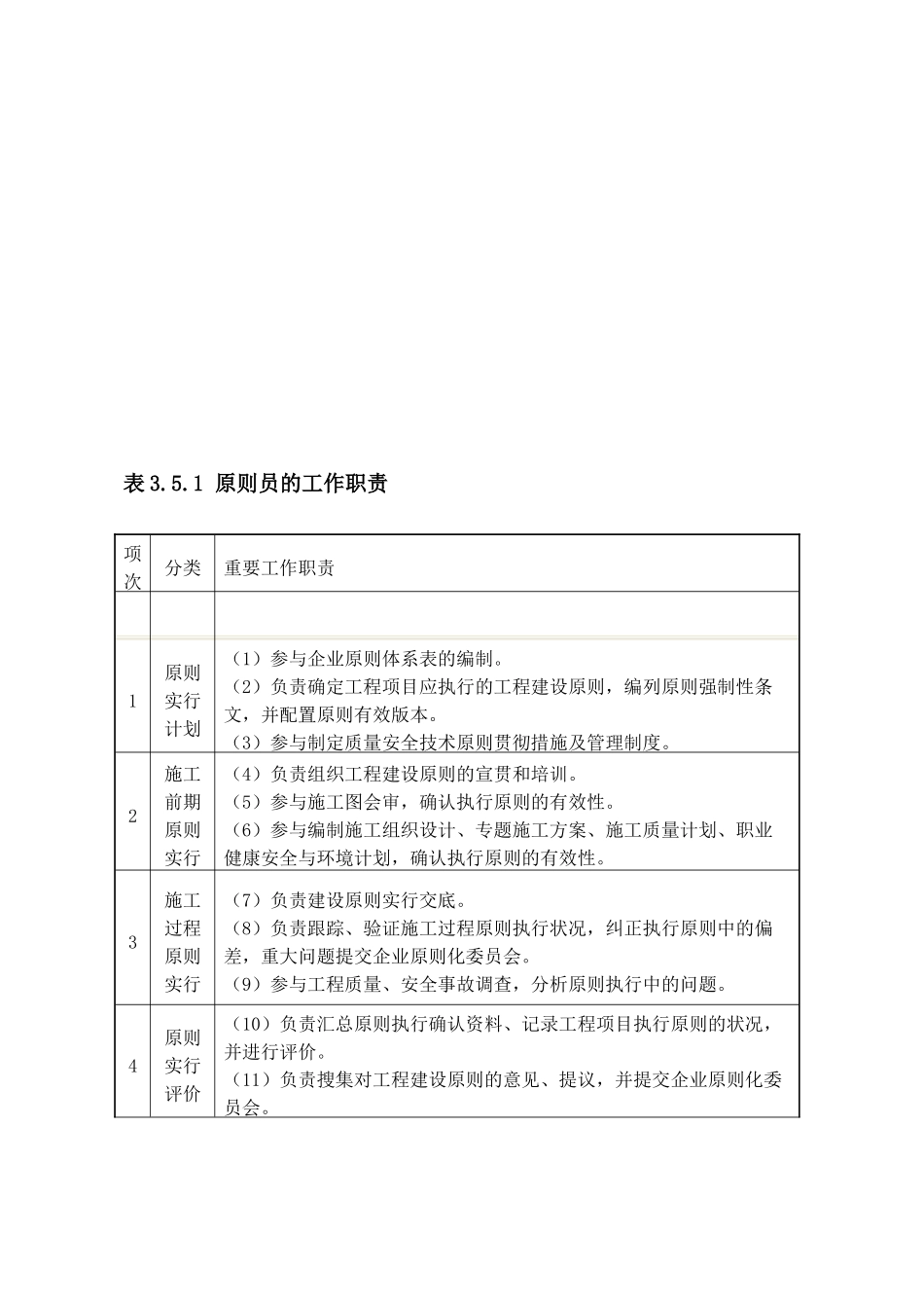 2025年标准员和劳务员的工作职责_第1页