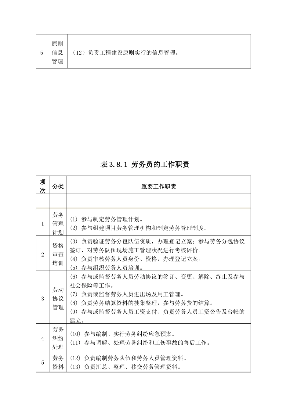 2025年标准员和劳务员的工作职责_第2页