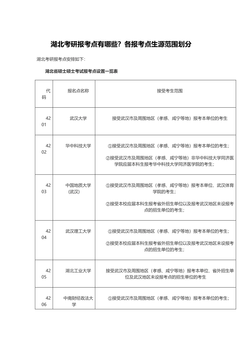 2025年湖北考研报考点有哪些？各报考点生源范围划分_第1页