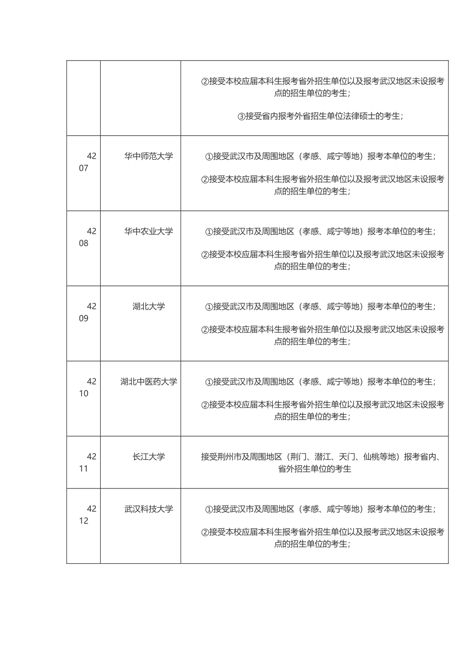 2025年湖北考研报考点有哪些？各报考点生源范围划分_第2页