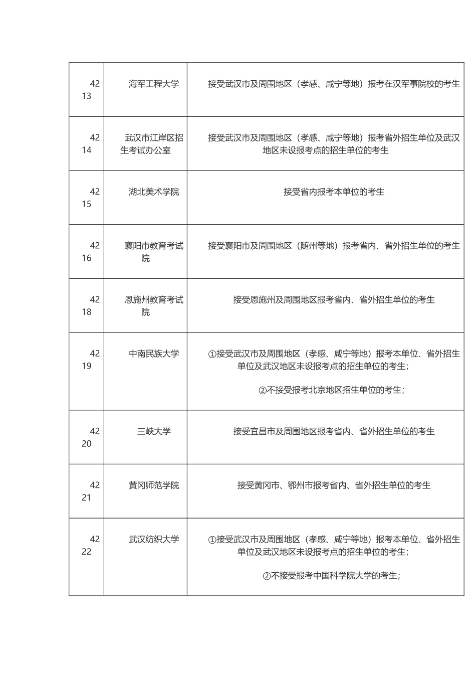2025年湖北考研报考点有哪些？各报考点生源范围划分_第3页