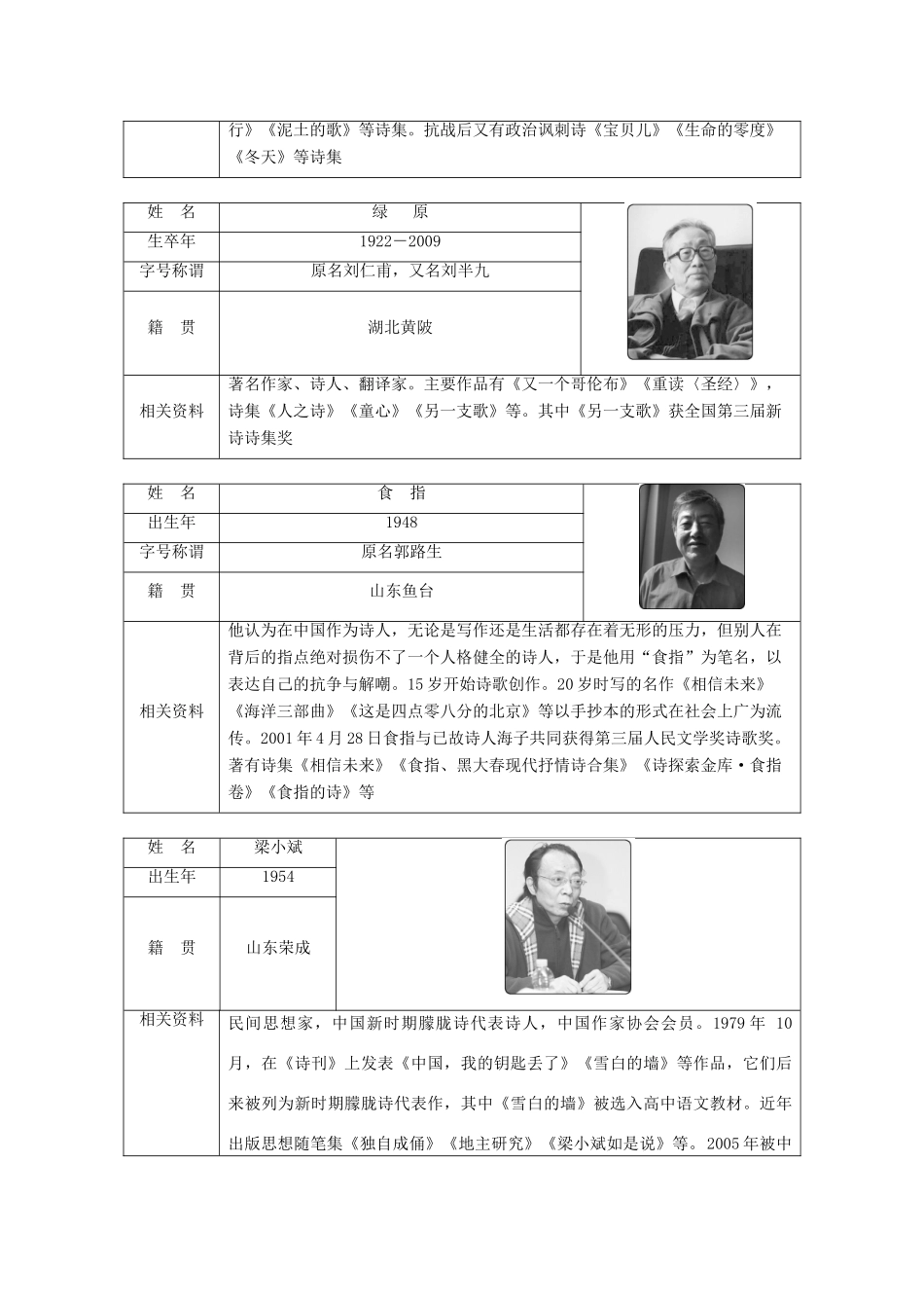 高中语文 第五单元 老马 憎恨 这是四点零八分的北京 雪白的墙学案 新人教版选修《中国现代诗歌散文欣赏》-新人教版高中选修语文学案_第3页