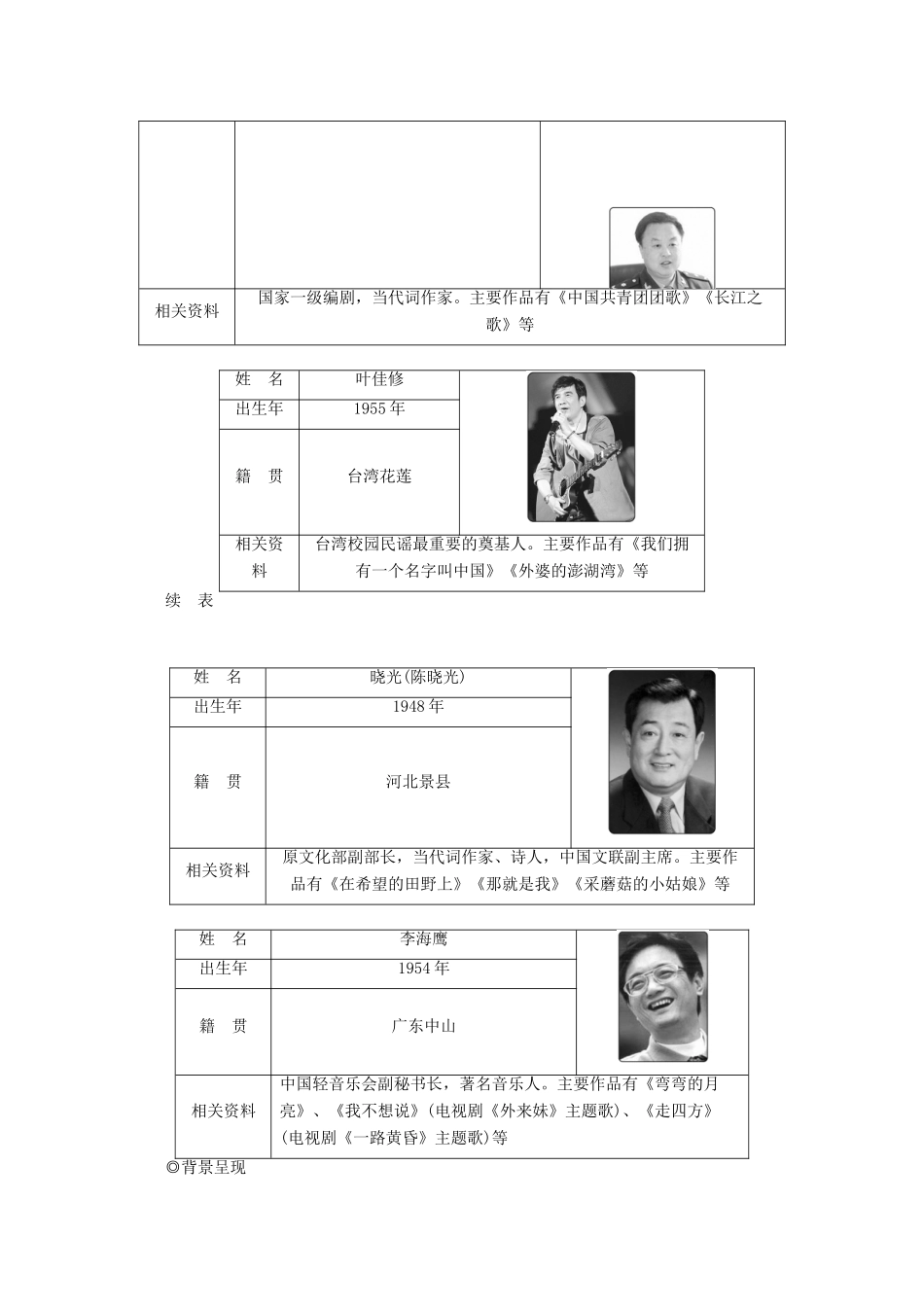 高中语文 第二单元 诗歌 第8课 歌词四首学案（含解析）粤教版必修2-粤教版高中必修2语文学案_第2页