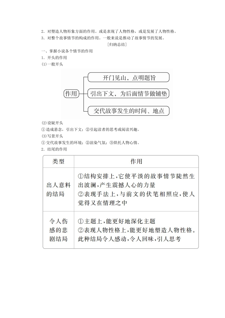 高中语文 第二单元 谈神说鬼寄幽怀 单元高考链接 谈神说鬼寄幽怀学案 新人教版选修《中国小说欣赏》-新人教版高三《中国小说欣赏》语文学案_第3页
