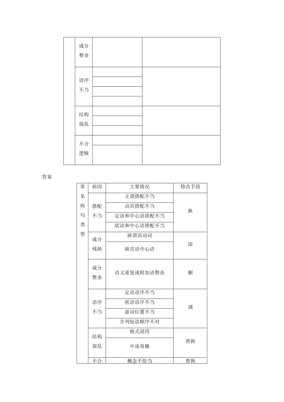高中语文 第五课 第三节 有话“好好说”--修改病句学案 新人教版选修《语言文字应用》-新人教版高中《语言文字应用》语文学案_第2页