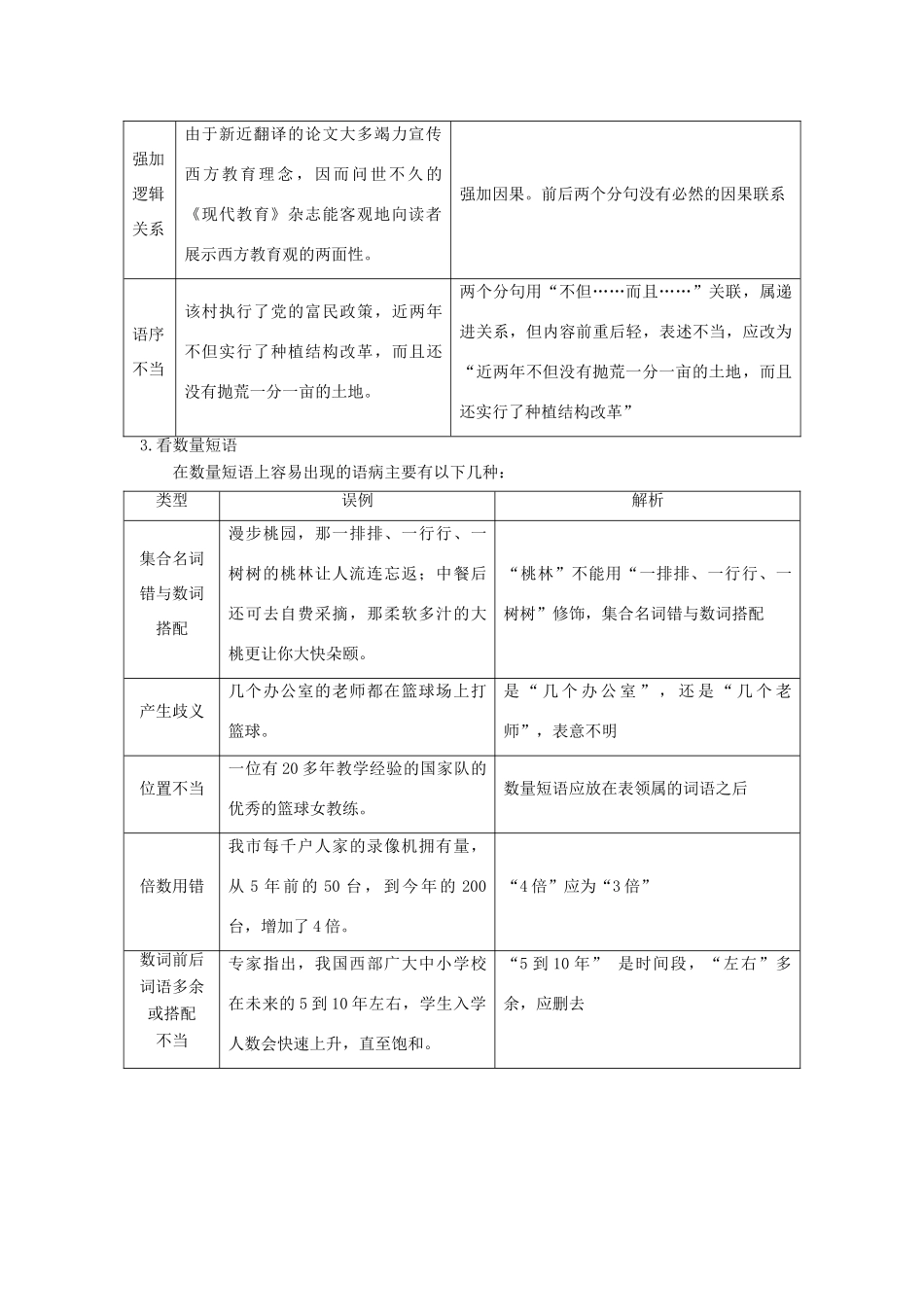 高中语文 第五课 言之有“理”3 第三节 有话“好好说”——修改病句素材 新人教版选修《语言文字应用》-新人教版高二《语言文字应用》语文素材_第2页