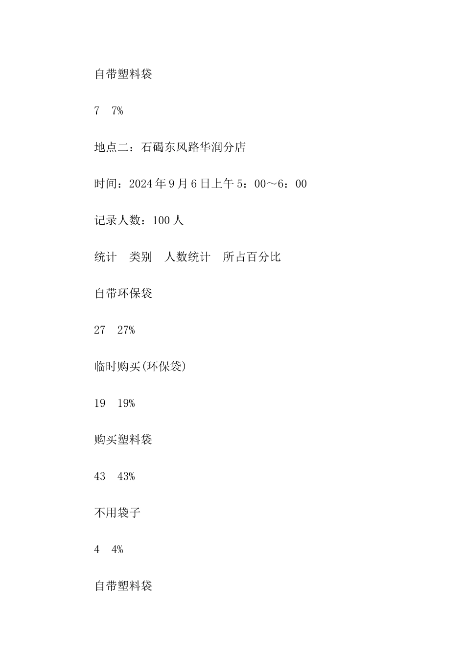 关于环保购物袋使用情况调查报告_第2页