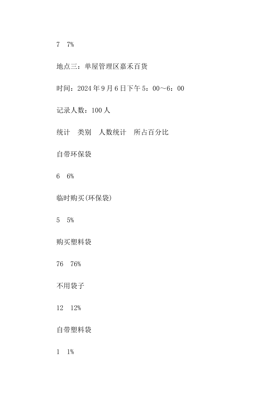 关于环保购物袋使用情况调查报告_第3页