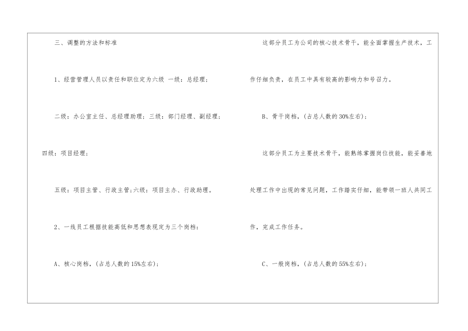 关于调整员工工资的请示报告-请示报告_第2页
