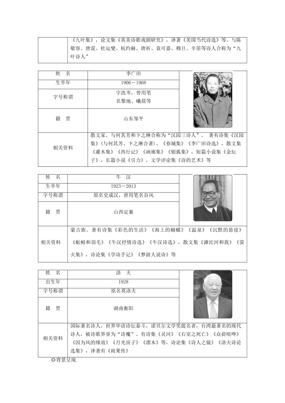 高中语文 第四单元 金黄的稻束 地之子 半棵树 边界望乡学案 新人教版选修《中国现代诗歌散文欣赏》-新人教版高中选修语文学案_第3页