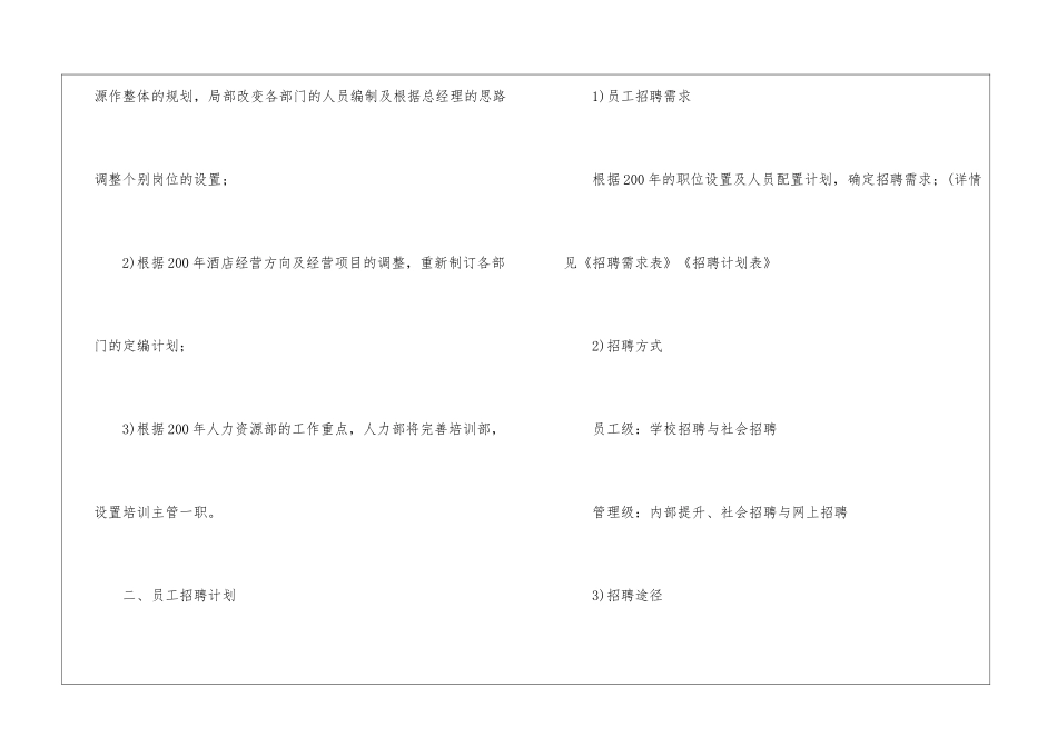 关于酒店工作计划模板集合5篇_第2页