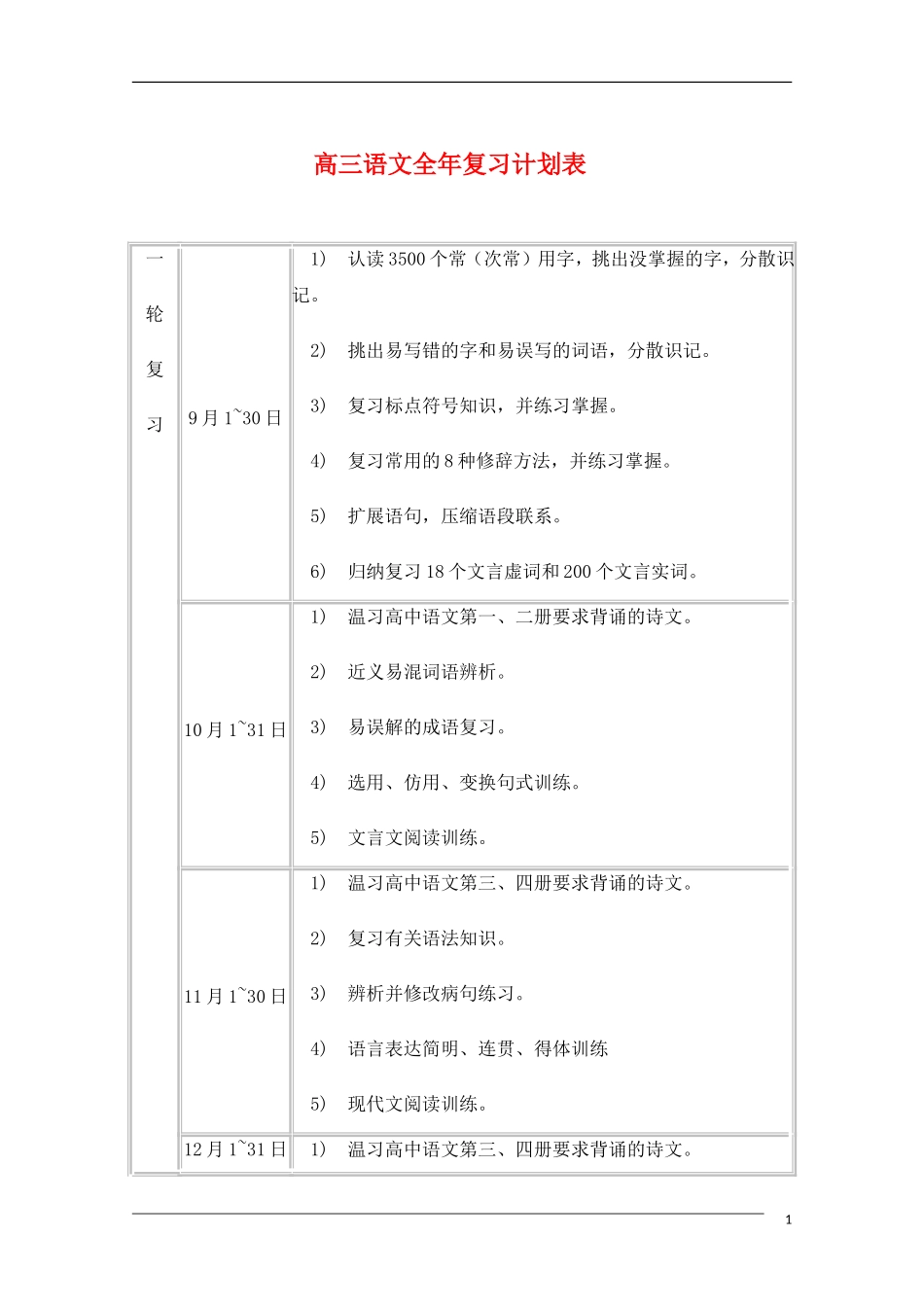 高中语文 高三语文全年复习计划表教学素材_第1页