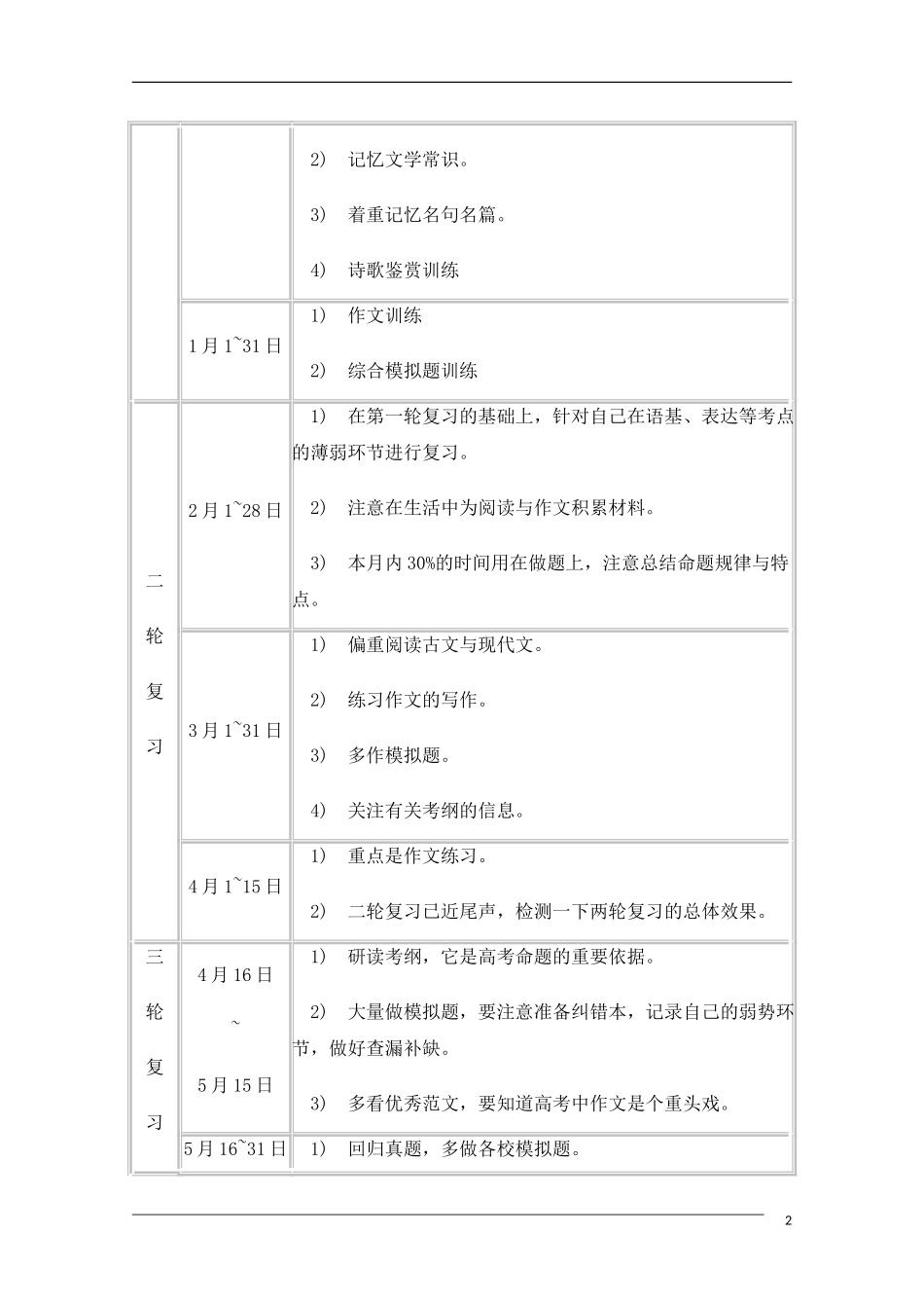 高中语文 高三语文全年复习计划表教学素材_第2页