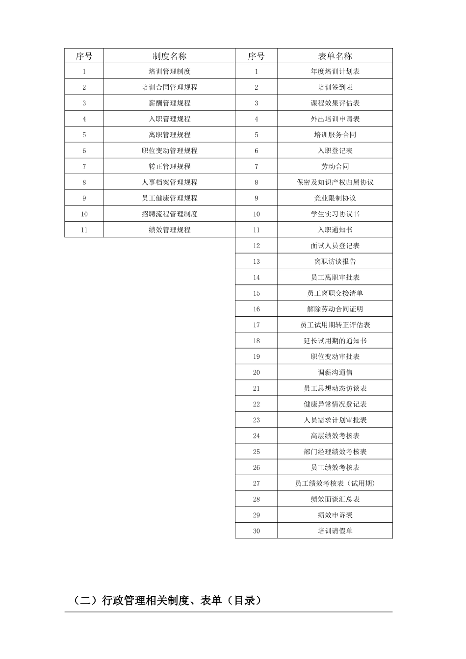 关于集团相关制度、流程、表单及审批权限下发的通知_第2页