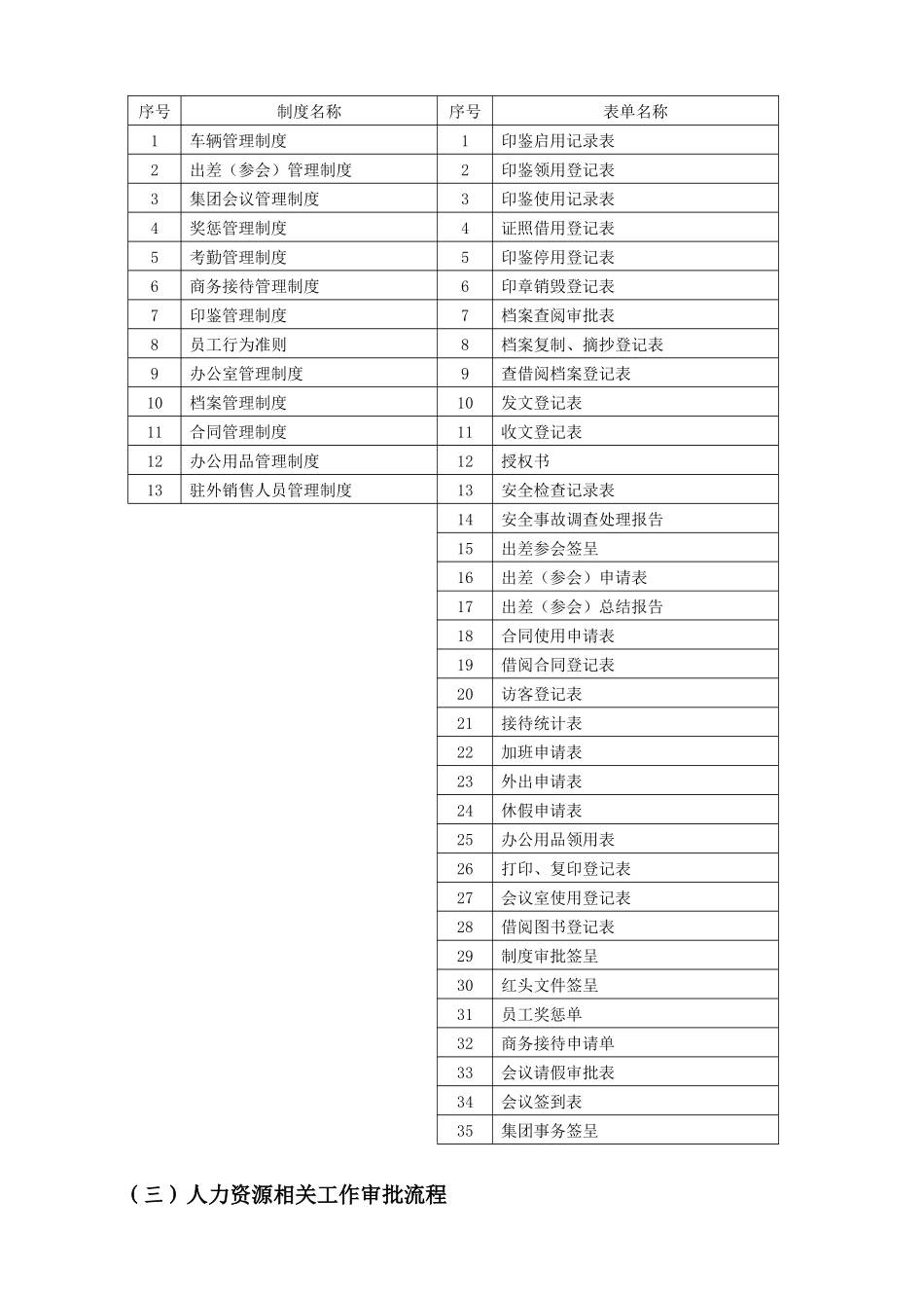 关于集团相关制度、流程、表单及审批权限下发的通知_第3页