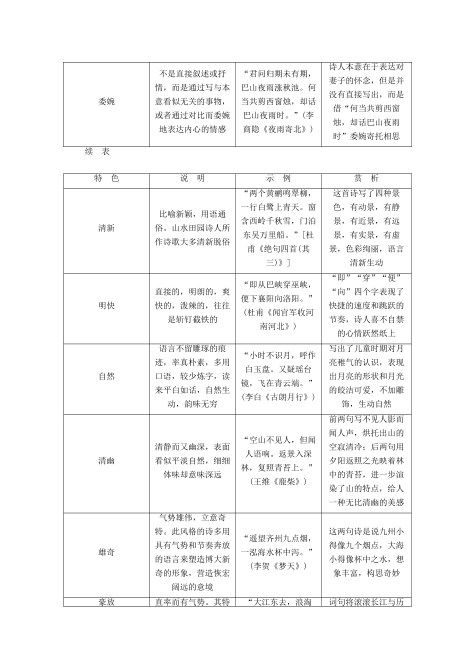 高中语文“格高韵远”的北宋词（二）学案（含解析）苏教版选修《唐诗宋词选读》-苏教版高中《唐诗宋词选读》语文学案_第2页
