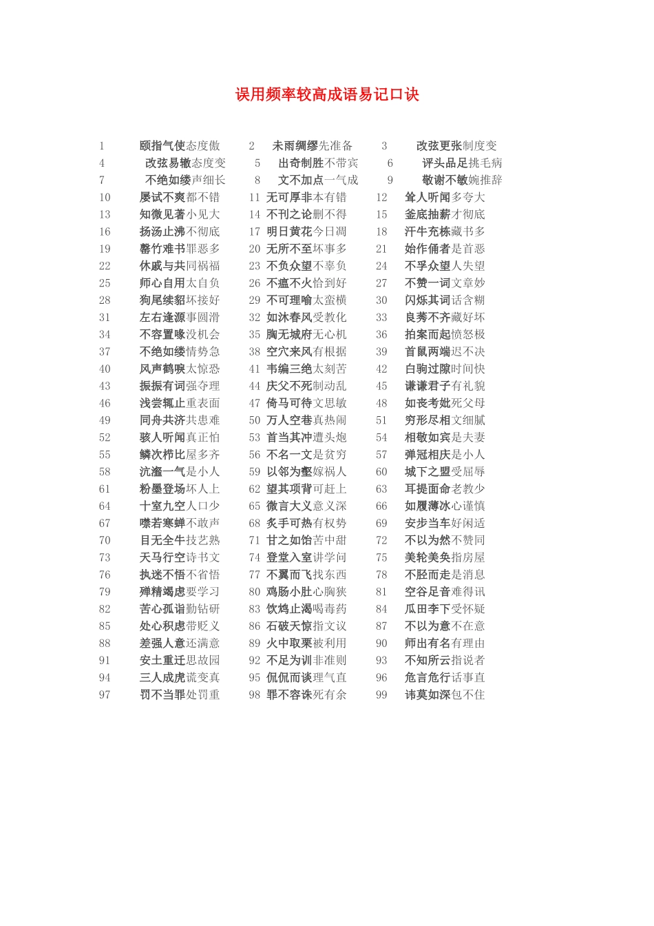 高中语文 误用频率较高成语易记口诀素材 人教版第一册_第1页