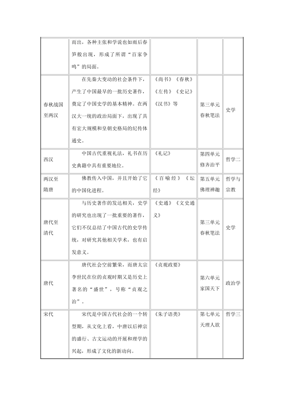 高中语文《入门四问》教学思路素材 新人教版选修_第2页