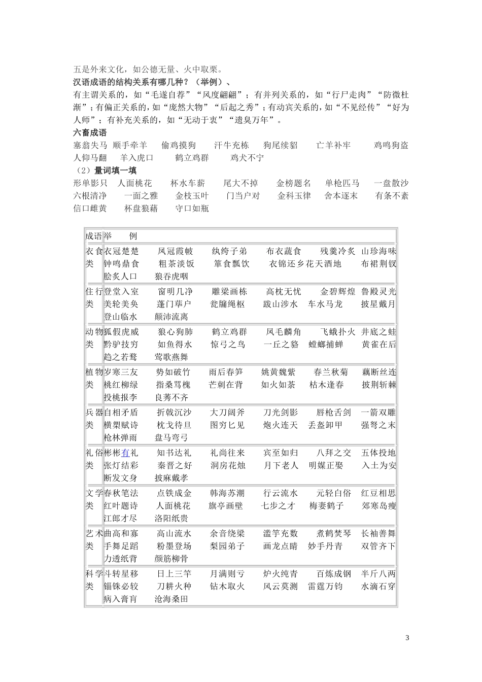 高中语文《成语：中华文化的微缩景观》导学案 新人教版必修2_第3页