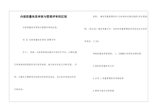 内部质量体系审核与管理评审的区别--