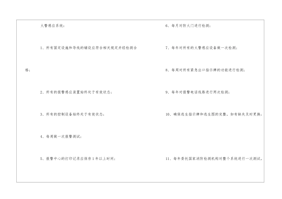 写字楼工程系统日常维修保养的作业规范--_第2页