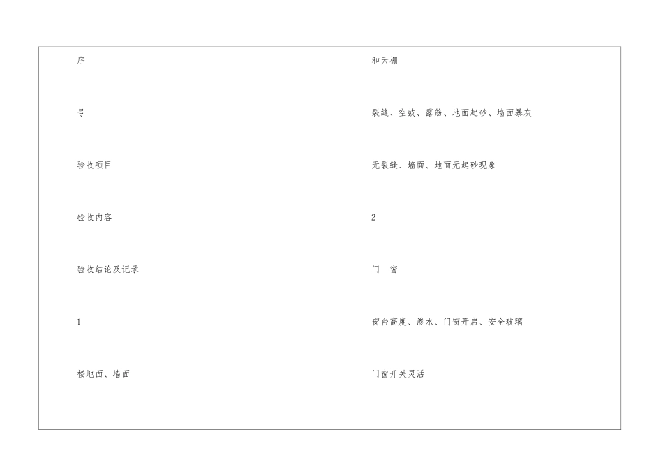 分户验收资料_第2页