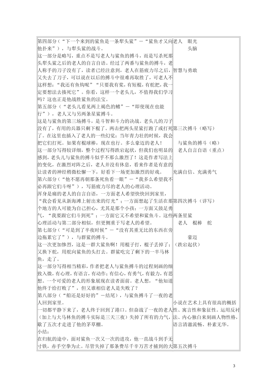 高中语文《老人与海》学案 沪教版第五册_第3页