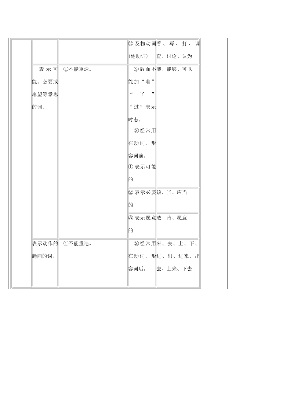 高中语文《语法 实词训练》学案 新人教版必修1-新人教版高一必修1语文学案_第3页