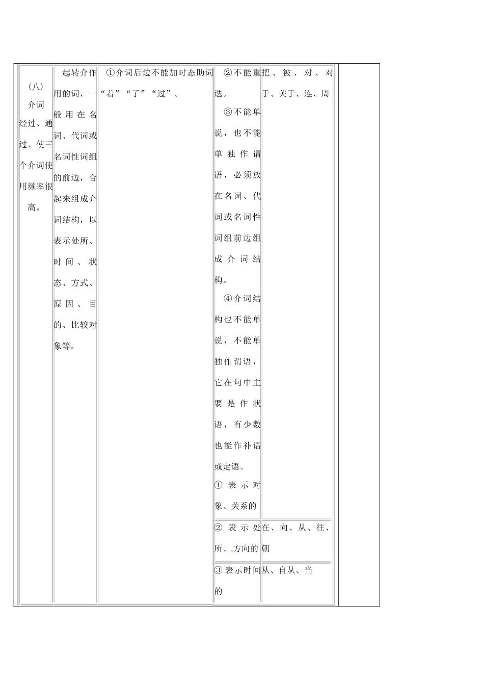 高中语文《语法 虚词训练》学案 新人教版必修1-新人教版高一必修1语文学案_第2页