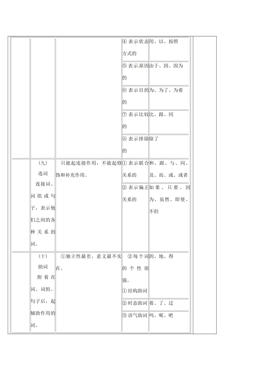 高中语文《语法 虚词训练》学案 新人教版必修1-新人教版高一必修1语文学案_第3页