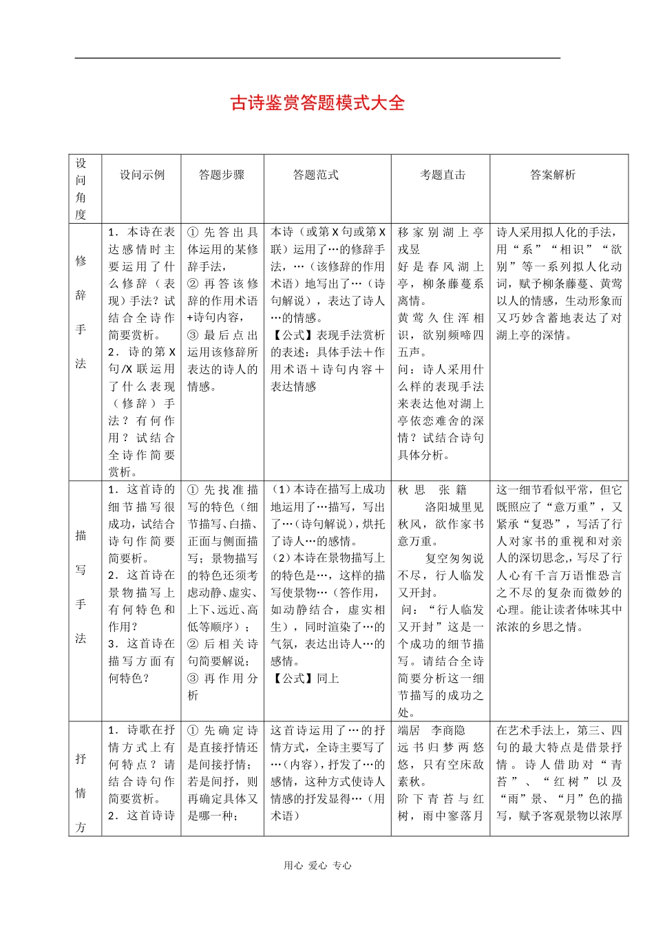 高中语文素材【备战高考】：古诗鉴赏答题模式大全 全国通用_第1页