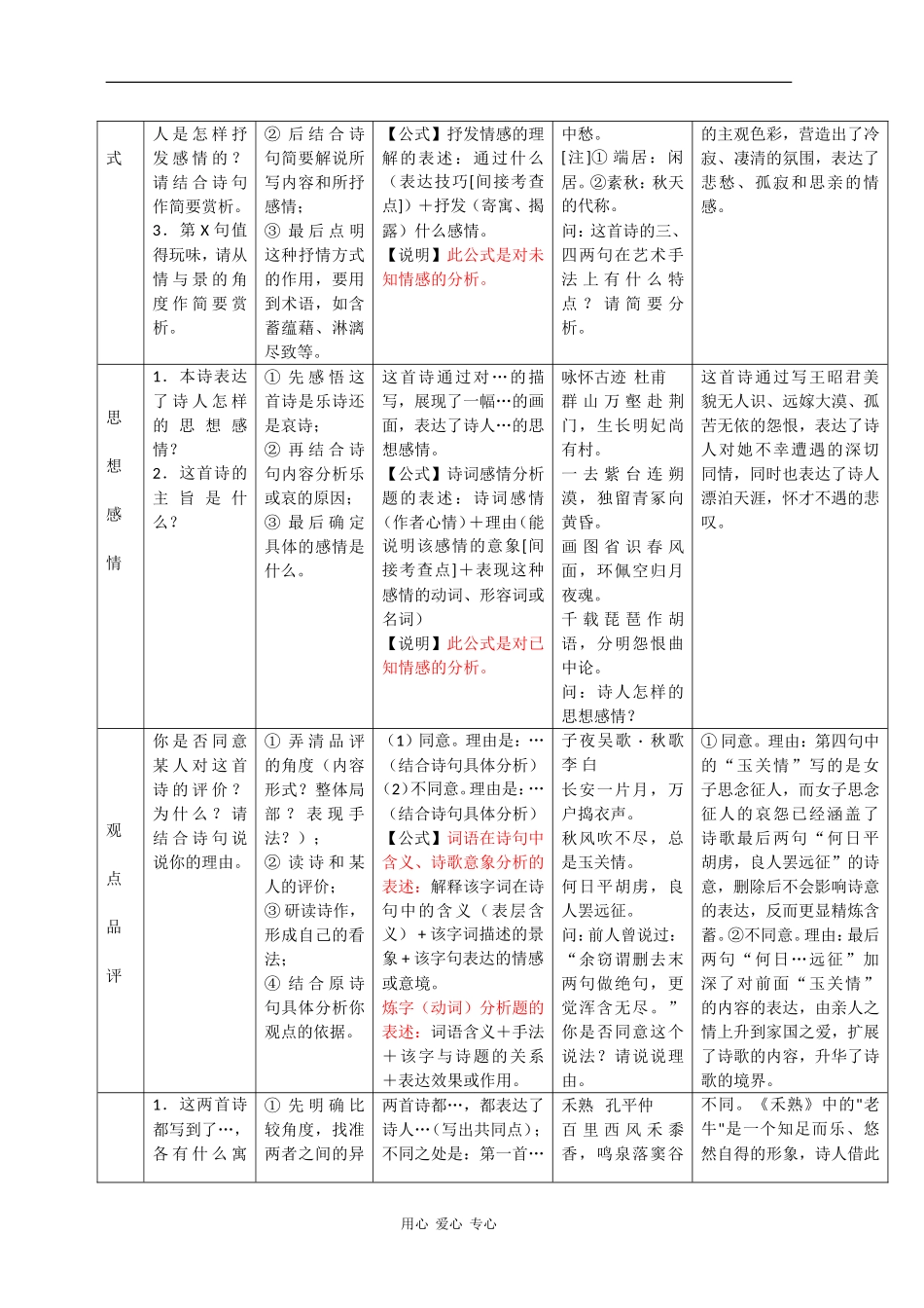 高中语文素材【备战高考】：古诗鉴赏答题模式大全 全国通用_第2页