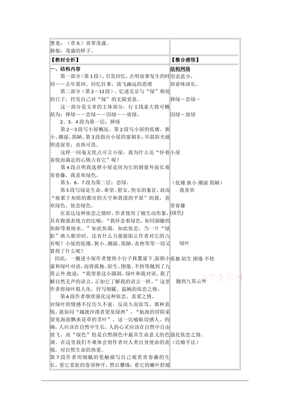 高中语文：1.3《囚绿记》学案（新人教版必修2）_第2页