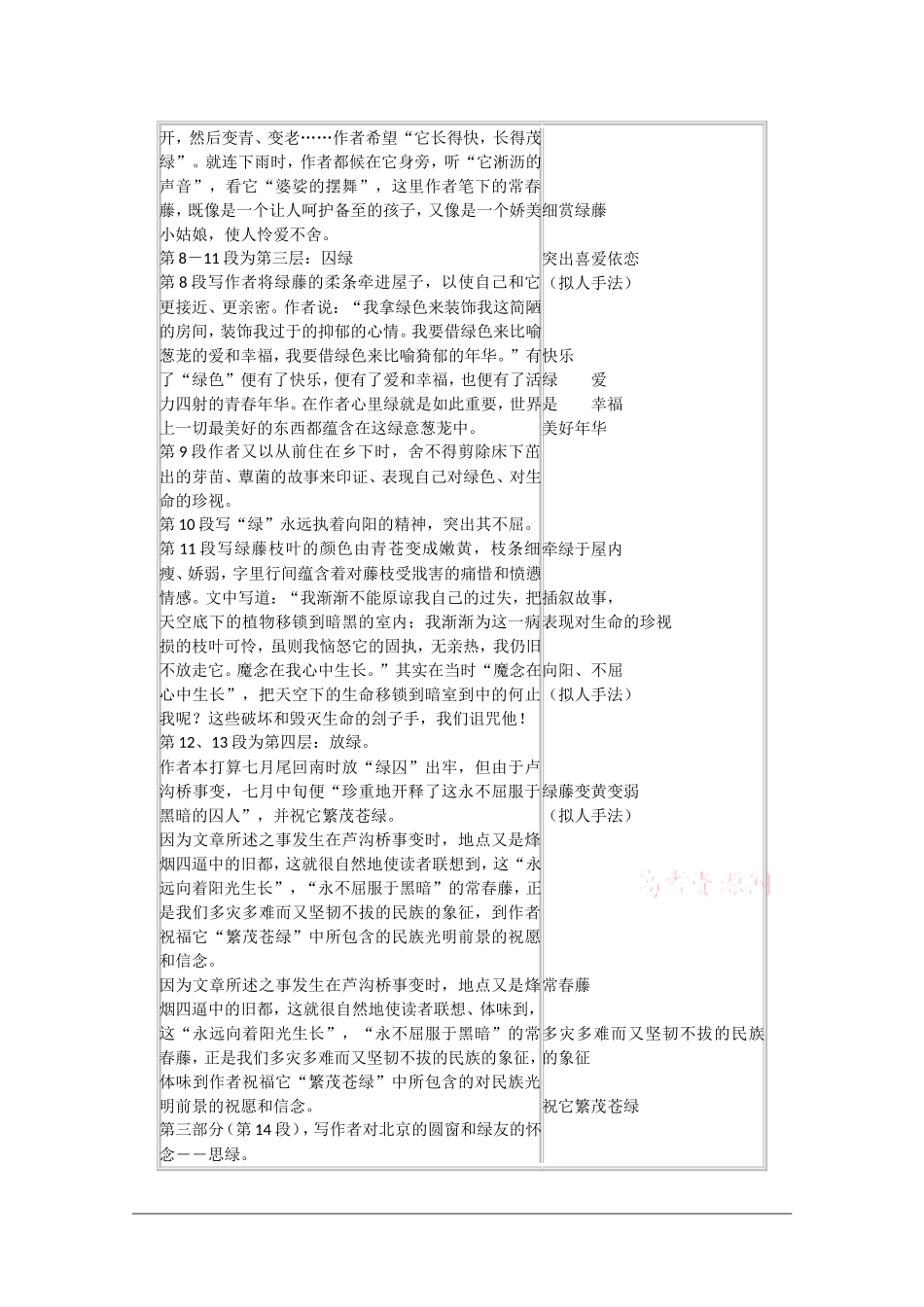 高中语文：1.3《囚绿记》学案（新人教版必修2）_第3页