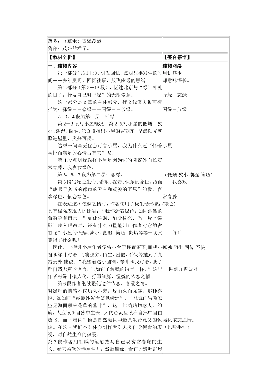 高中语文：《囚绿记》 学案苏教版必修2_第2页