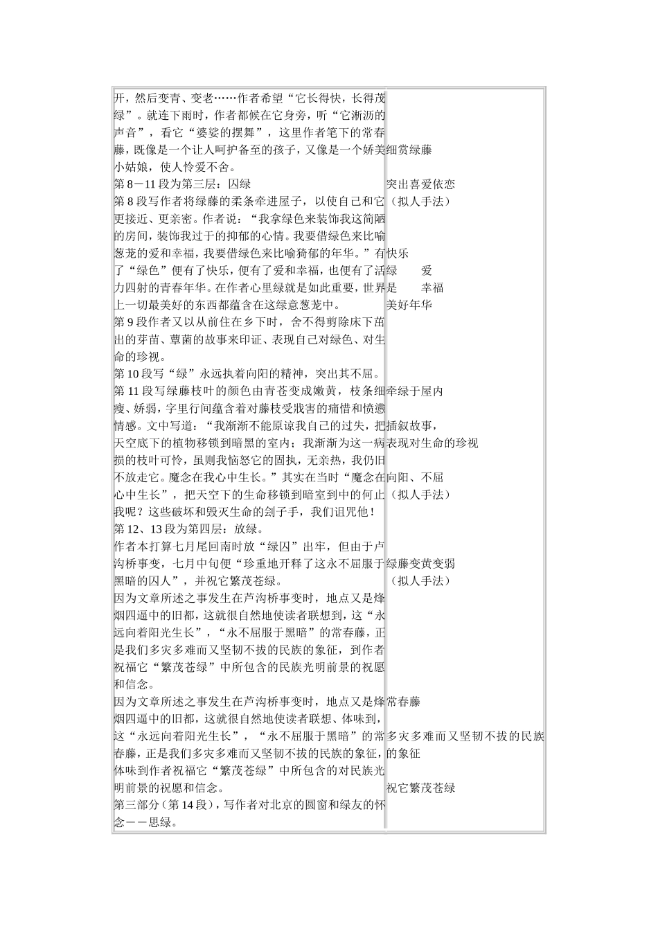 高中语文：《囚绿记》 学案苏教版必修2_第3页