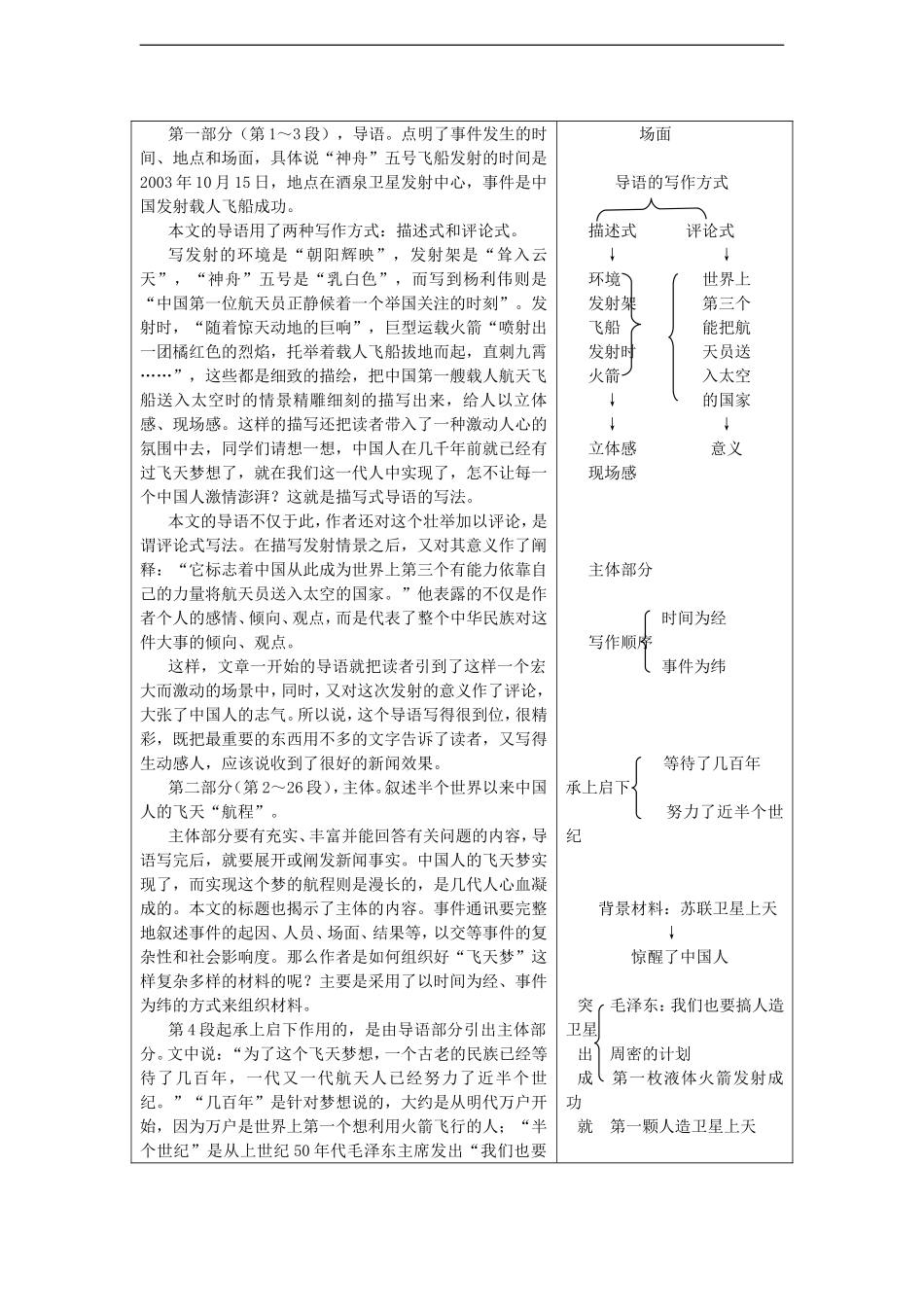 高中语文：4.12《飞向太空的航程》学案（新人教版必修1）_第2页