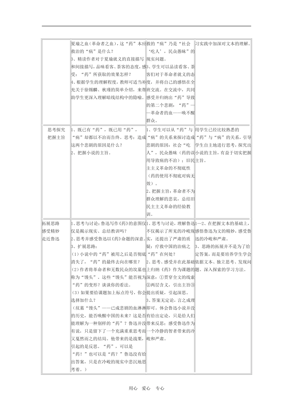 高中语文：4.13《药〈评点〉》学案（沪教版第二册）_第2页