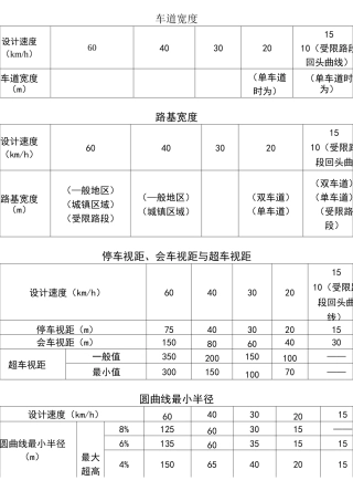 农村公路技术标准表
