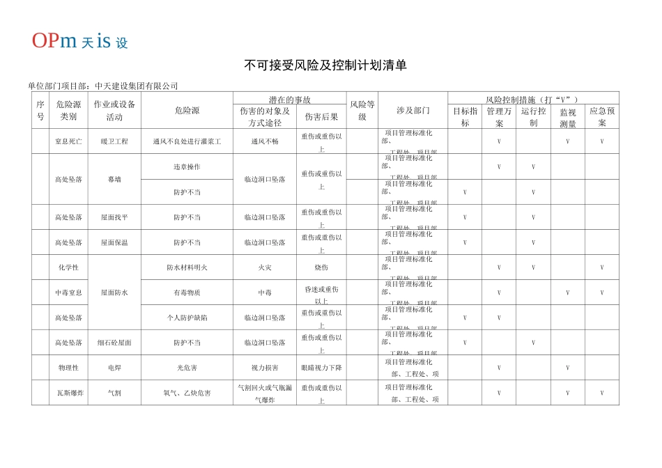 不可接受风险及控制计划清单_第3页