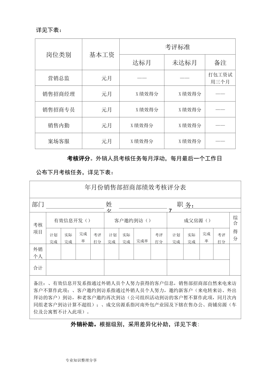 某产业园营销人员绩效考核方案说明_第2页