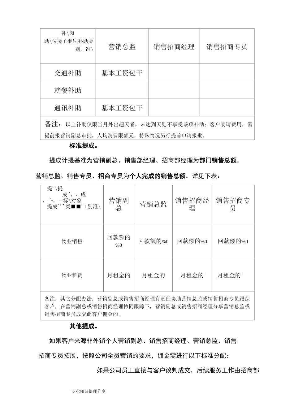 某产业园营销人员绩效考核方案说明_第3页