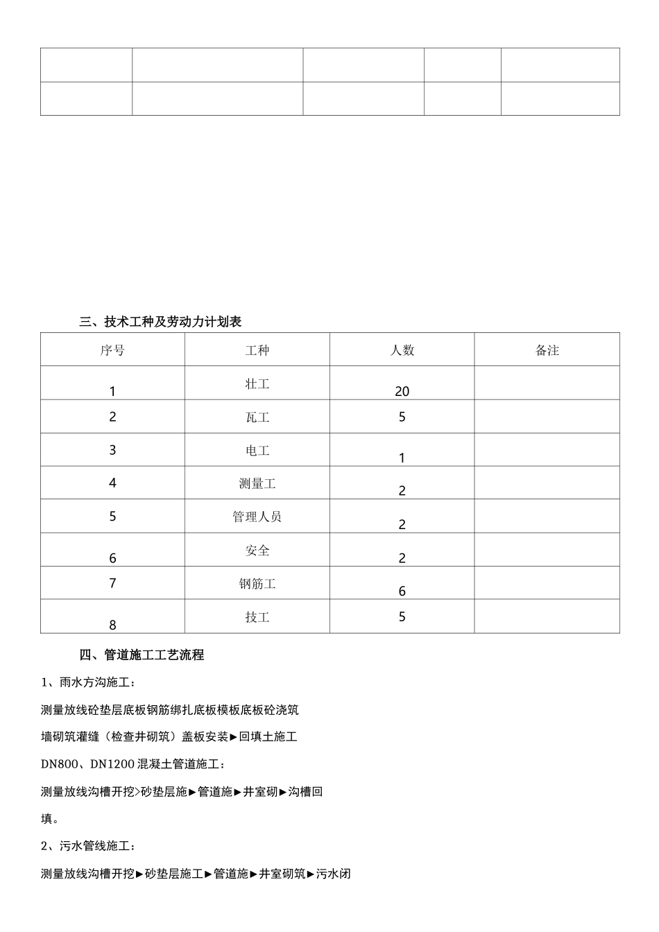 雨水污水管道施工方案工艺_第3页
