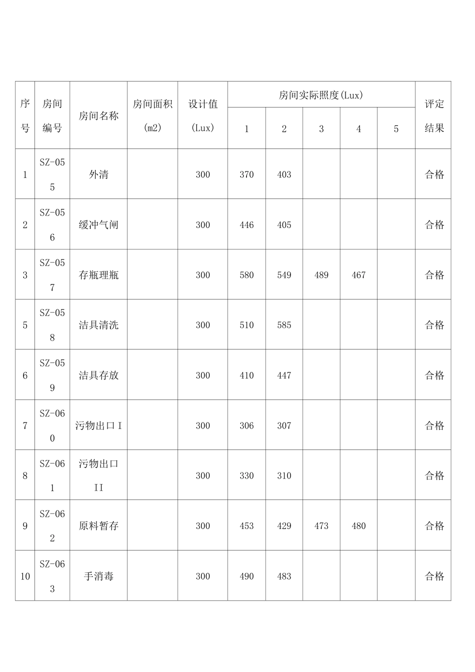 照度检测记录_第1页