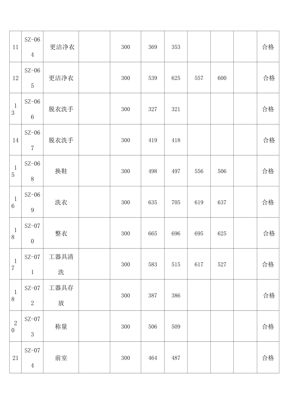 照度检测记录_第2页