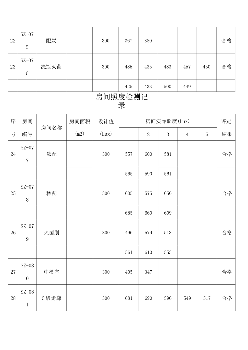 照度检测记录_第3页